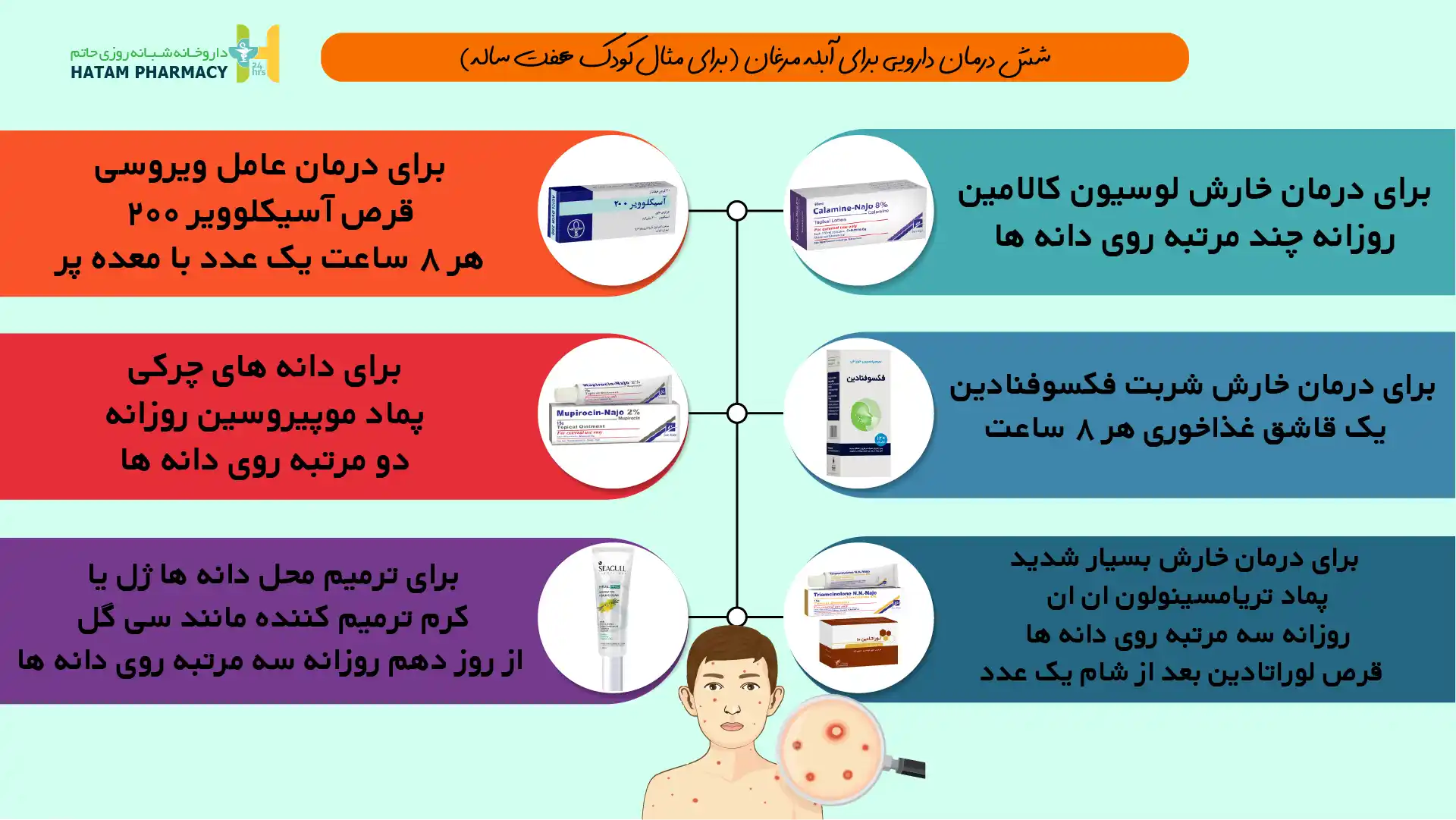 علائم آبله مرغان